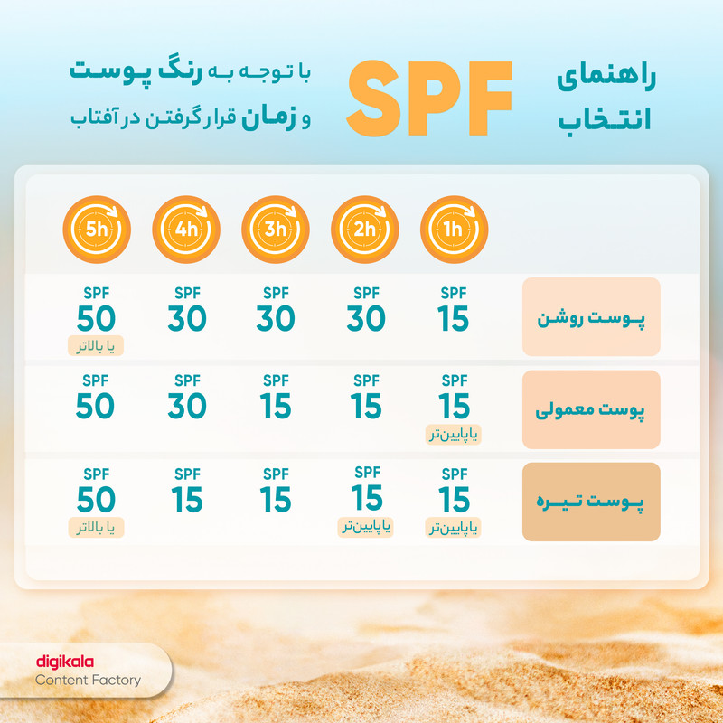 کرم ضد آفتاب بیرنگ فوراور لیوینگ پروداکتس، SPF 30، مدل 01، مناسب انواع پوست با حجم 118 میلیلیتر، محافظتکننده در برابر اشعههای UVA و UVB، ضد آب و مرطوبکننده، روشنکننده، دارای فرمولاسیون زینک اکساید، آلوئه ورا و ویتامین E، با ماندگاری 2 ساعته - Image 11
