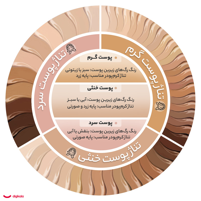 کرم پودر مات کننده این لی مدل Marble شماره 100 حجم 30 میلی لیتر - Image 2